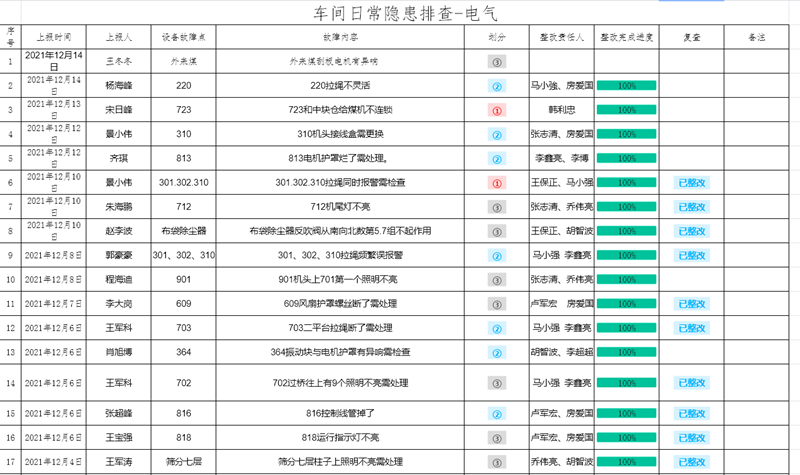 選煤公司小莊選煤廠：一個小鏈接 扛起安全大責(zé)任-配圖2.png