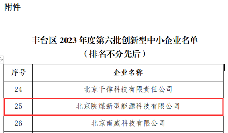 喜報！北京公司入選北京市豐臺區2023年第六批創新型中小企業名單2.png
