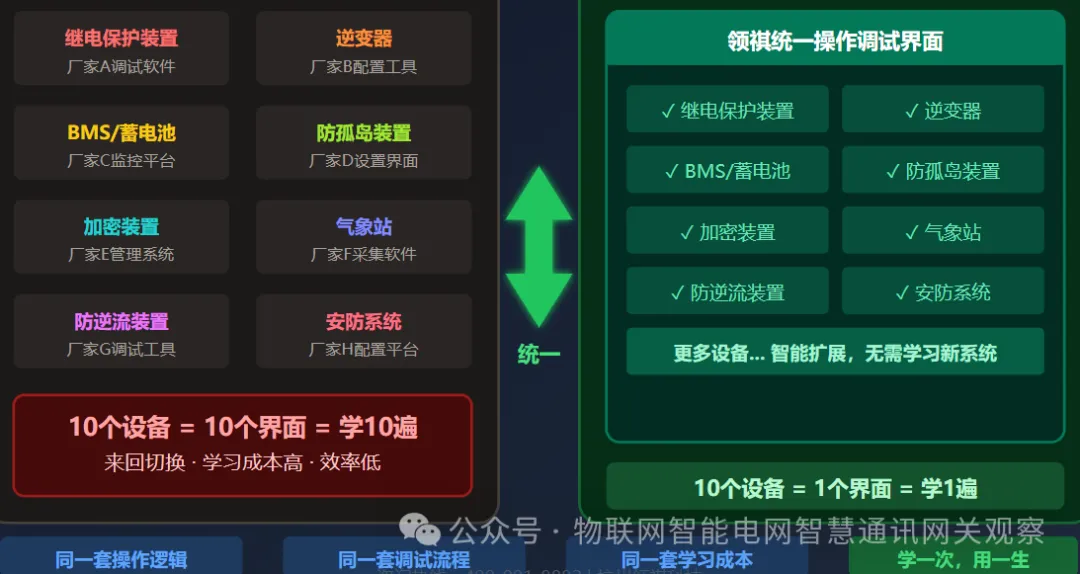 典型應用拓撲圖