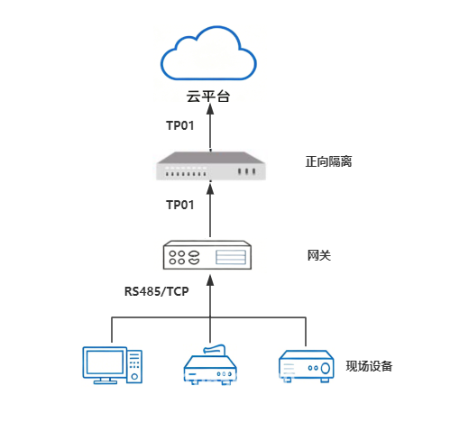 TP01網(wǎng)關(guān)實(shí)物圖