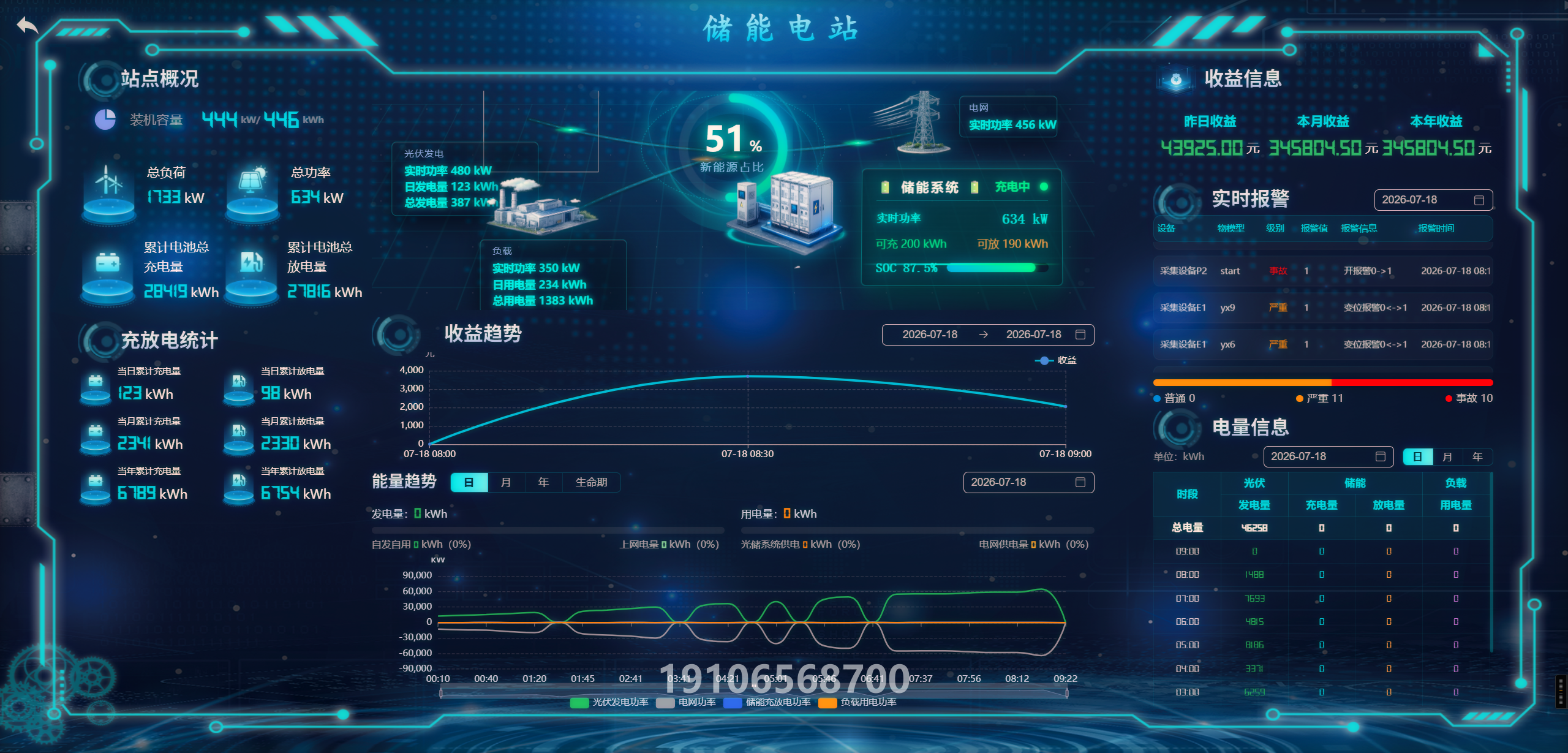 權限管理