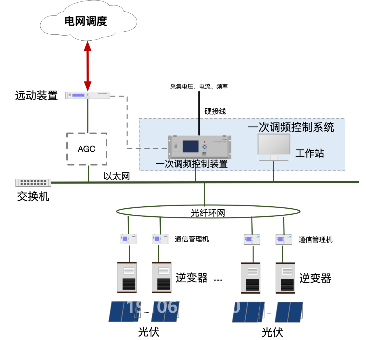一次調頻控制計算流程